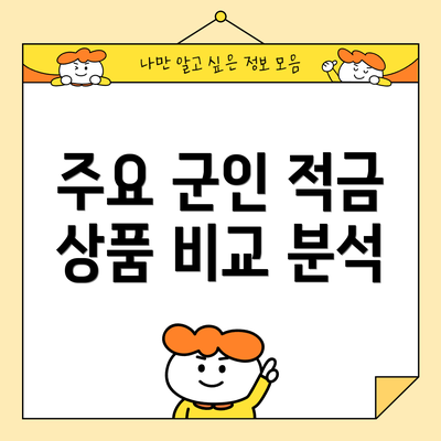 주요 군인 적금 상품 비교 분석