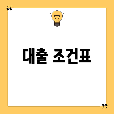 대출 조건표