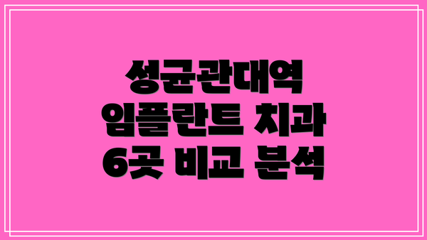 성균관대역 임플란트 치과 6곳 비교 분석