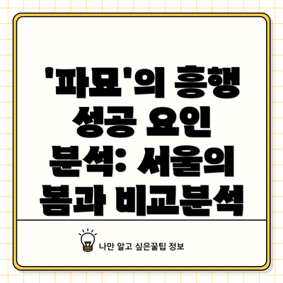 '파묘'의 흥행 성공 요인 분석: 서울의 봄과 비교분석
