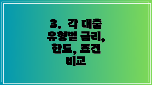 3.  각 대출 유형별 금리, 한도, 조건 비교