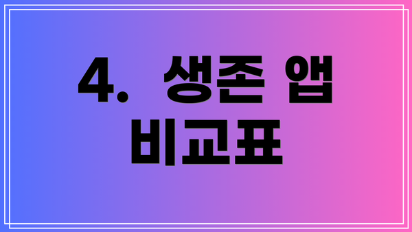 4.  생존 앱 비교표