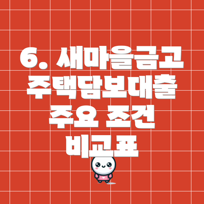 6. 새마을금고 주택담보대출 주요 조건 비교표
